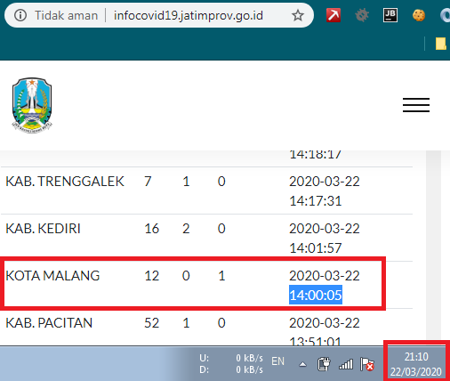 Data Jumlah ODP, DPD, dan Terkonfirmasi Positif Covid-19 di Kota Malang