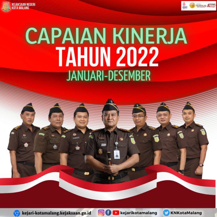 Capaian Kejari Kota Malang Tahun 2022, Segini Kerugian Negara yang Diselamatkan