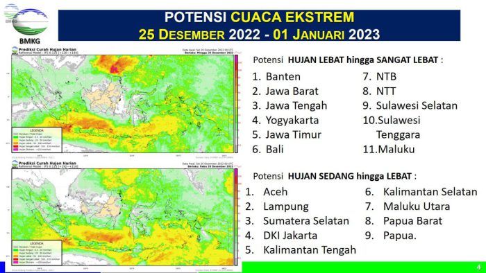 Waspada Potensi Cuaca Ekstrem Selama Nataru 21 Desember 2022 – 1 Januari 2023