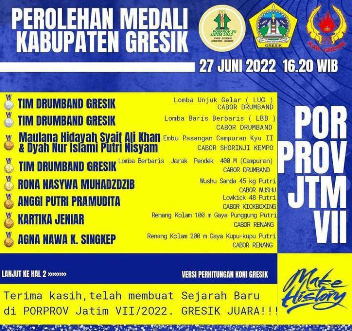 Kegelisahan Atlet dan Pelatih Porprov Asal Gresik Terkait Reward Segera Terobati, Kapan?