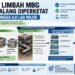 Standar Limbah MBG di Kota Malang Diperketat, Grease Trap hingga Uji Lab Wajib