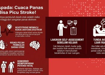 Heat Stroke Akibat Cuaca Panas Bisa Memicu Serangan Stroke Fatal